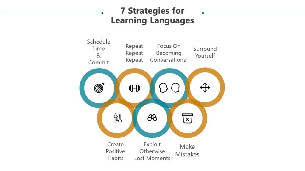 7-learning-strategies
