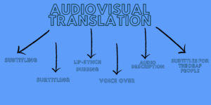 Sprachschule Aktiv Audiovisual Translation