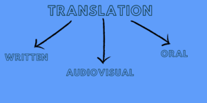 Sprachschule Aktiv Translation