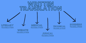 Sprachschule Aktiv Written Translation